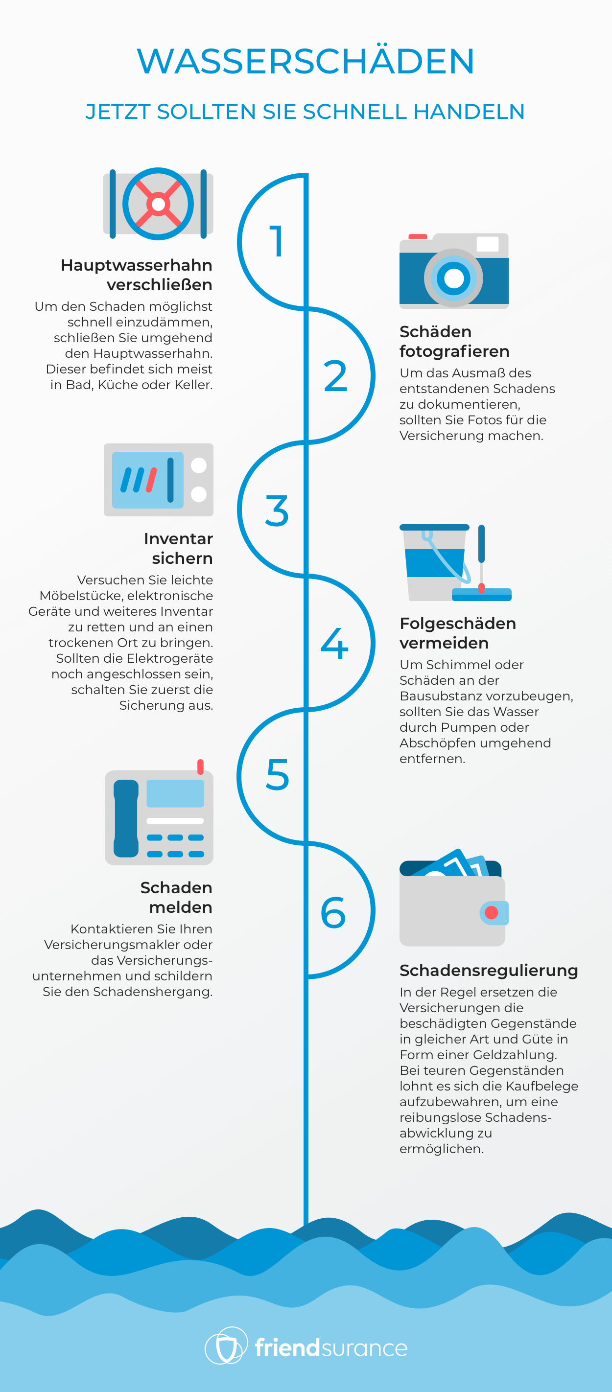 Wasserschaden im Haus – was deckt die Hausratversicherung ab?